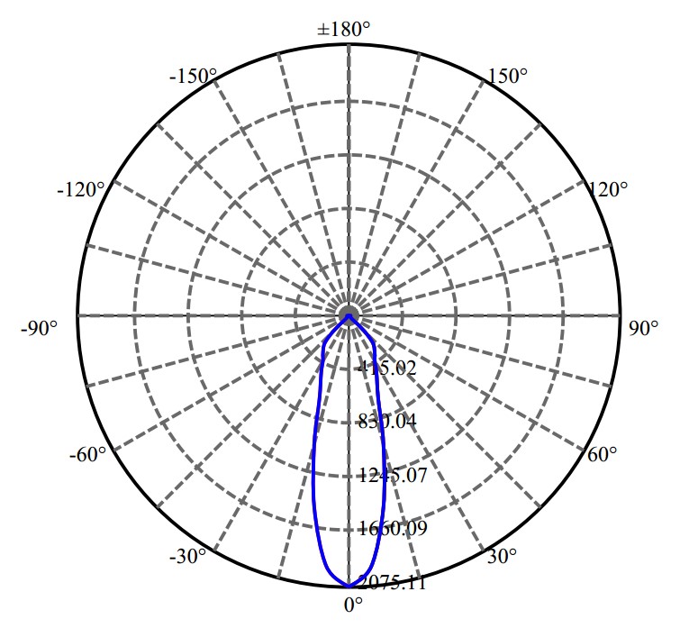 Nata Lighting Company Limited -  SAWx 1545-E